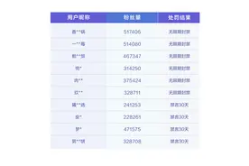 抖音关于打击低俗色情内容的公告（九）图片