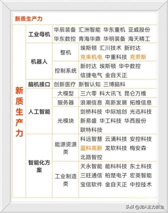 芯片+军工+国资云+机器人+新质生产力+5G+华为+卫星互联等汇总