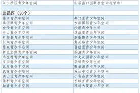 暑期托管，全部免费！图片