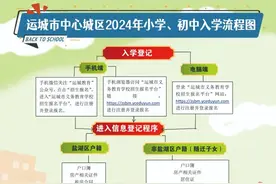 运城市中心城区2024年义务教育学校招生政策问答图片