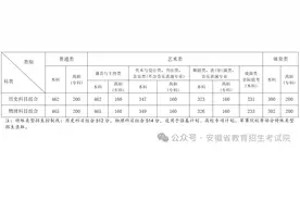 2024年安徽新高考：志愿填报的诀窍全在这里，你还在花钱填志愿吗图片