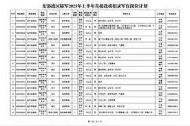 东部战区直招！漳州多个岗位！（附岗位表）图片