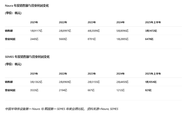 韩媒：没想到，连韩国最强的三星集团，也招架不住中国芯片的反击