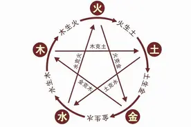 你知道自己五行属性是什么吗？想知道就一起来看看，看完就明白了图片