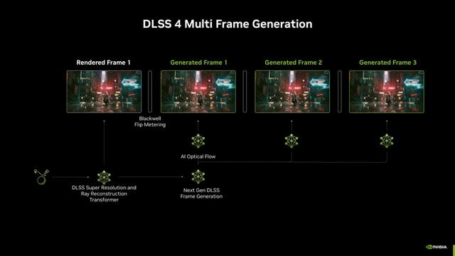 未来武装，满帧出击！ROG夜神RTX5080 RO姬x初音未来版显卡开售
