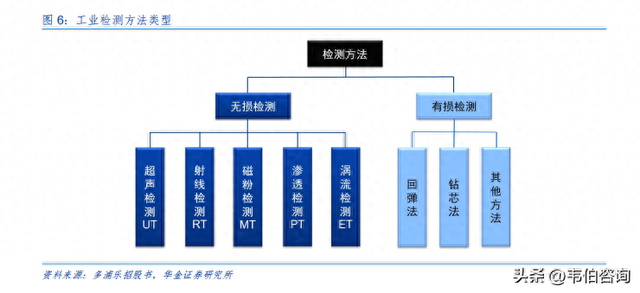 多浦乐深度报告：全球超声检测市场规模44亿美元，中高端需求抬升