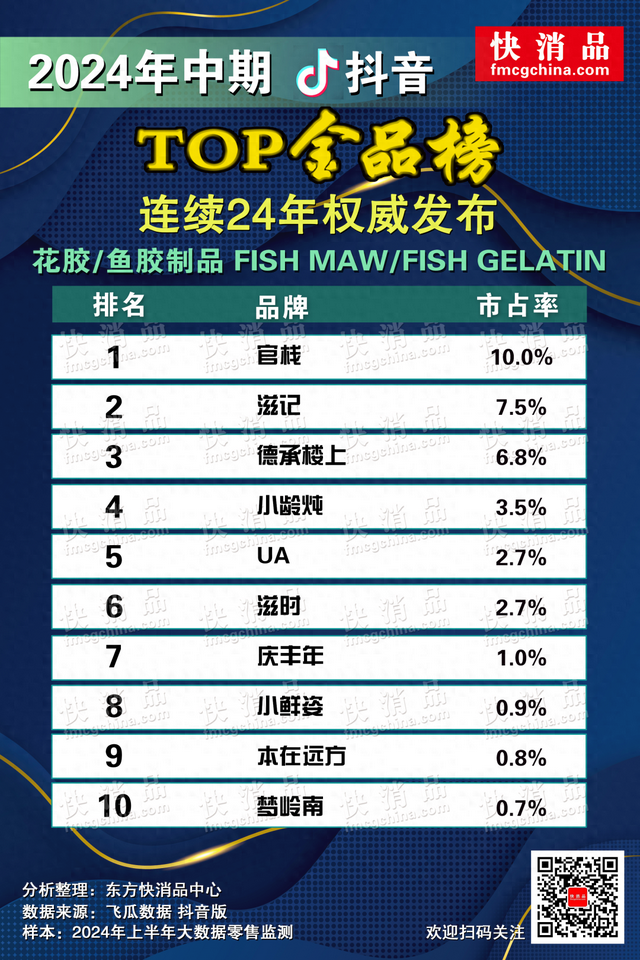 鱼胶品牌十大排名 2025年鱼胶品牌十大排名有哪些