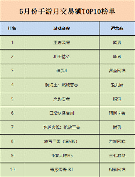 热文 第29页