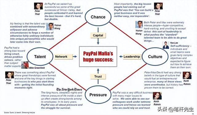 硅谷 “PayPal 黑帮” 有多牛？掌控万亿商业帝国	，深度绑定国家权力