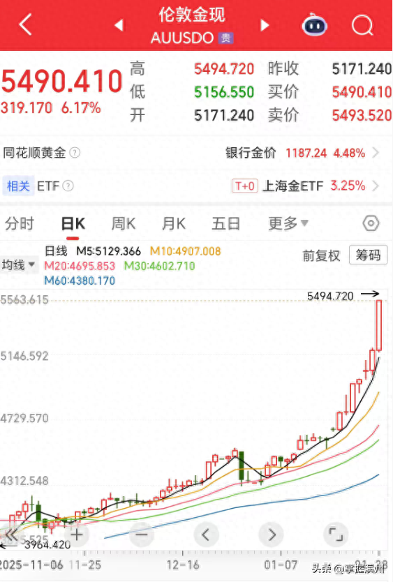 凌晨突发！黄金、白银彻底爆了，有交易所发布紧急通知