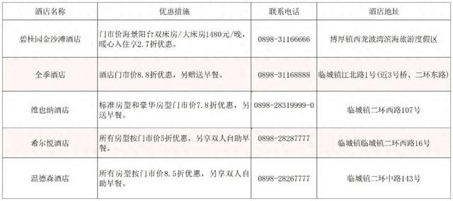 因台风滞留临高、屯昌的游客请注意！这份暖心服务指南请收好→