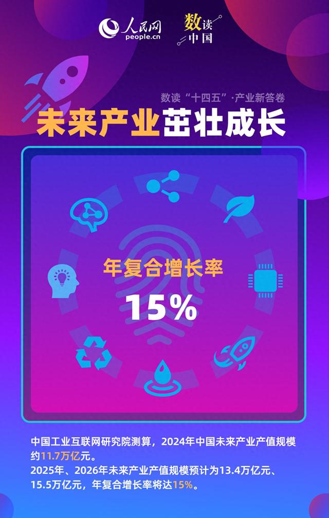 新型储能5年增30倍！这些“未来产业”引擎轰鸣