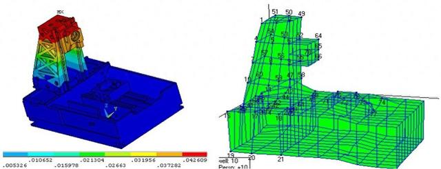 机床结构优化（实验室的机床精度）