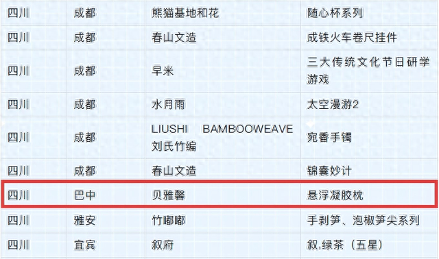 喜报！巴中斩获2025中国特色旅游商品大赛铜奖