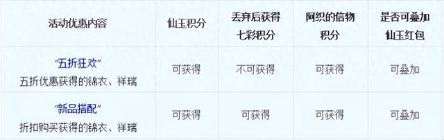 网易正版梦幻西游官网（梦幻西游2023年11月7日定期维护公告）