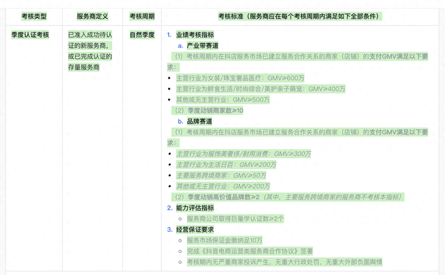 抖音考核服务商新规变了 按类目和服务对象设定考核指标