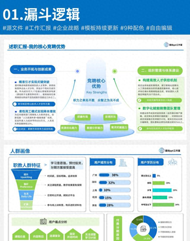 ppt逻辑图优化（最近发现一位同事的PPT逻辑特别厉害）