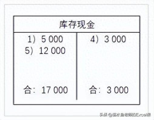 科目汇总表怎么填（科目汇总表Excel模板的编制）