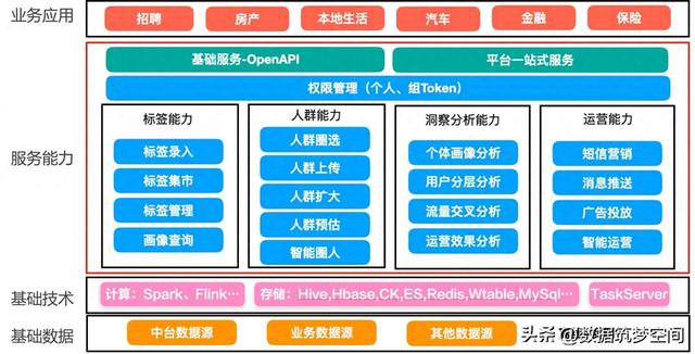 如何用“用户画像”撬动亿级用户的增长密码