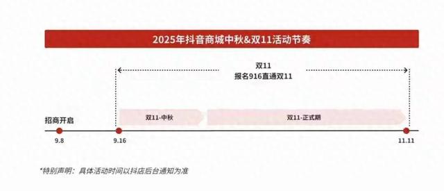 时间拉长，玩法从简，今年的双11怎么突然变了？