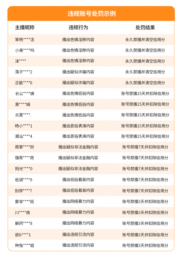 下装过短、腿部抹油……微信处罚“小美““强哥”等多个账号