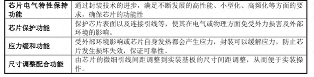 先进封装（晶圆级&系统级）