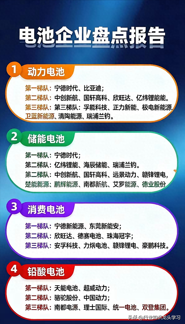 值得珍藏：电池企业+存储芯片+可控核聚变+新凯来+储能+设备更新