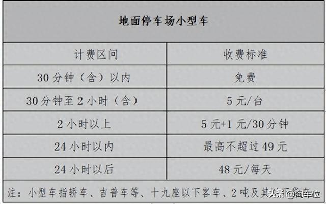 哈尔滨机场停车三天多少钱，附近停车哪便宜