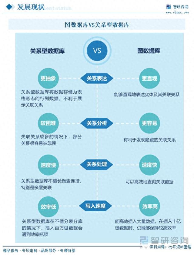 图数据库行业报告：规模增长，产品数量呈现收缩态势，集中度提升