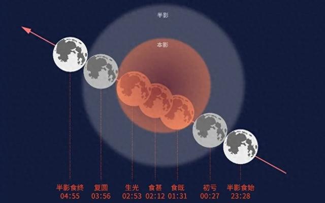 初亏是什么意思（时隔三年）