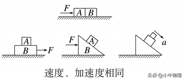 推木块游戏攻略（高一物理连接体问题）