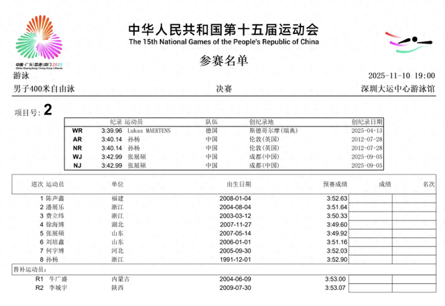 赛后，孙杨回应“是否退役”