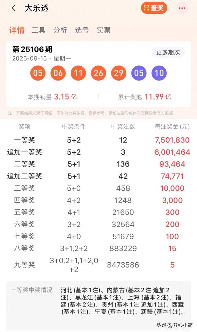 25106期大乐透开奖！新疆彩民揽750万+头奖，幸运背后的购彩启示