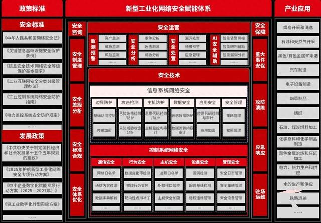 天融信：一文读懂“十五五”工业互联网安全变革新趋势