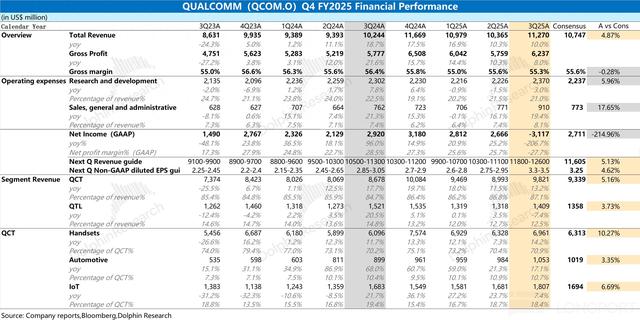 高通：撕下 “手机股” 标签，AI 算力才是 “新希望”？