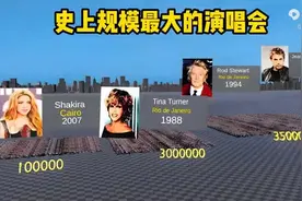 史上规模最大的演唱会，现场人数排名，上座率最高的音乐会图片