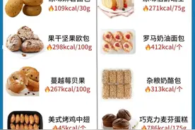 👀 今天为大家整理了一期山姆低卡攻略图片