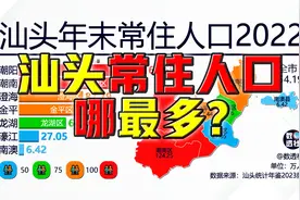 汕头常住人口分布图@DOU+小助手视频封面