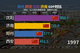 郑州西安沈阳济南GDP对比，西安郑州谁是最大黑马？视频封面