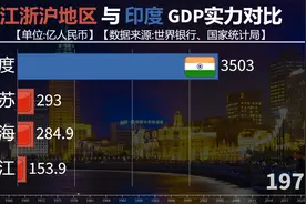 江浙沪地区与印度GDP实力对比，能否有一战之力？视频封面