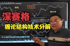 深赛格：缠论结构技术分解视频封面