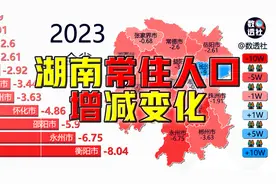 湖南常住人口增减变化@DOU+小助手视频封面