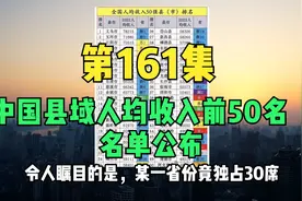 中国县域人均收入前50名名单公布，有一省份独占30席。。。视频封面