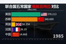 中美俄英法舰艇吨位比较，“五常国家”实力雄厚，让人羡慕视频封面