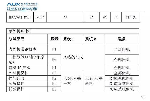 奥克斯空调代码大全，带你了解奥克斯空调