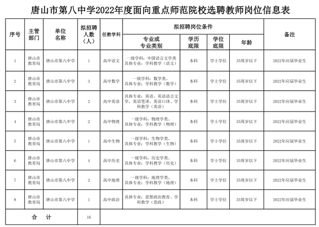 唐山最新事业编选聘！还有公开选调等信息，欲报从速！