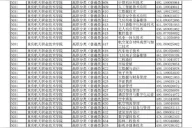 重庆2022年高职分类考试招生录取信息：普高类“高职分类专科批”图片