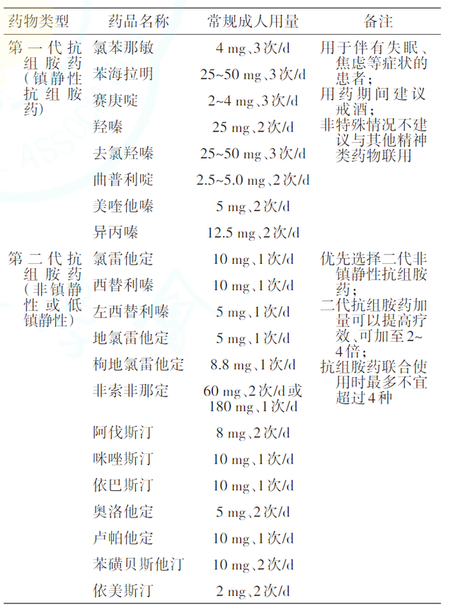 神经性皮炎基层诊疗指南（2023年）