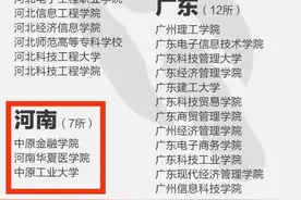 注意了，河南安阳通报1所“野鸡大学”，大家要擦亮眼睛图片