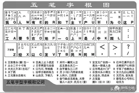学会双拼，打字效率提高3倍图片